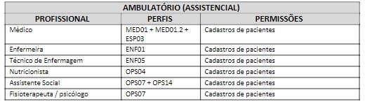 fig11_-_perfil_amb_assistencial.jpg