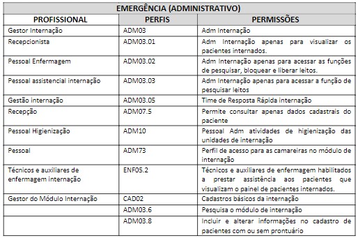 fig12_-_perfil_emerg_adm.jpg
