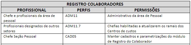 fig14_-_perfil_registro_colaboradores.jpg