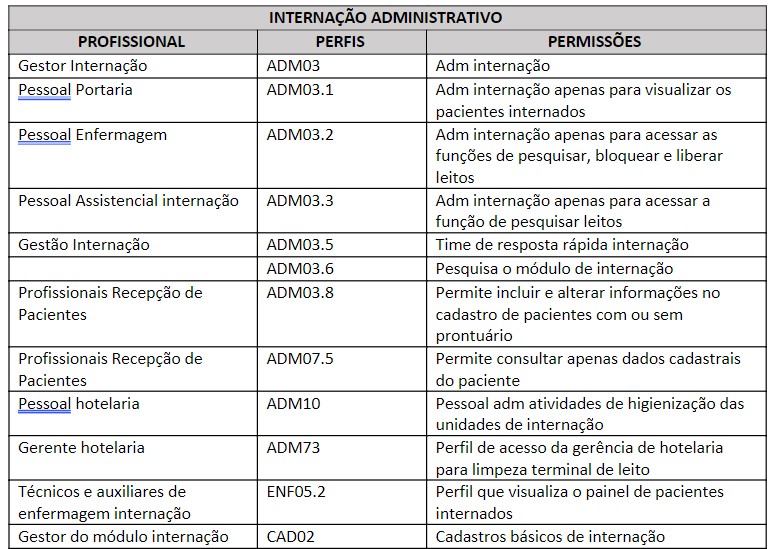 fig23_-_adm_internacao.jpg