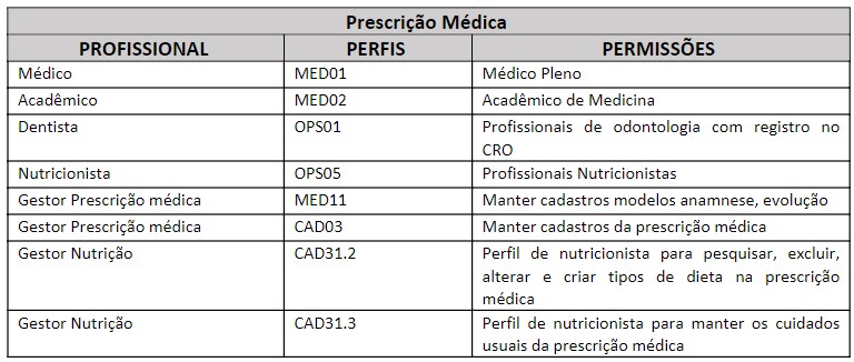 fig24_-_prescricao_medica.jpg