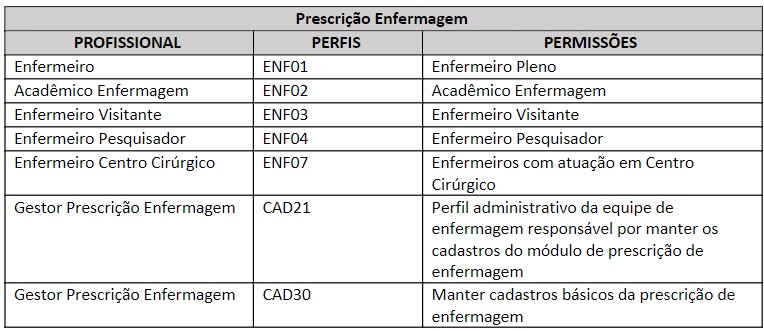 fig25_-_prescricao_enfermagem.jpg