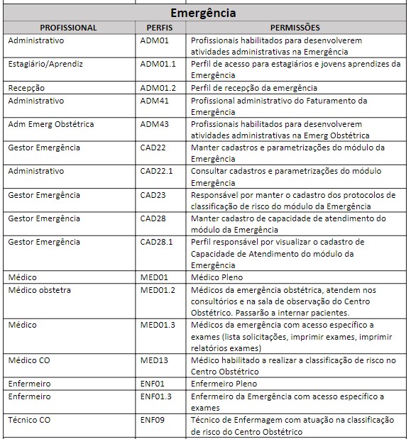 fig44_-_perfil_emergencia.jpg