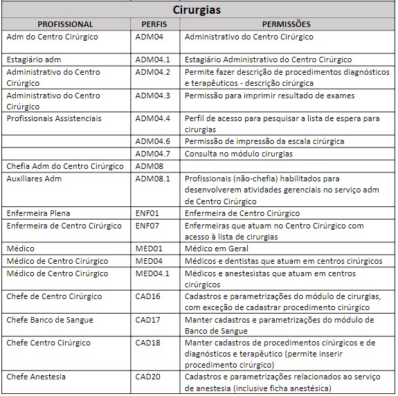 fig45_-_perfil_cirurgias.jpg