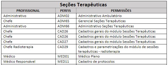 fig46_-_perfil_secoes_terapeuticas.jpg