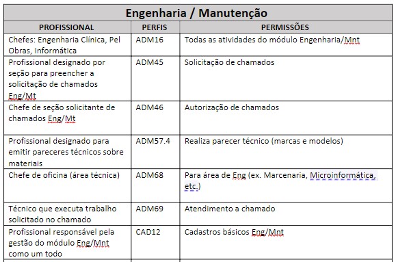 fig47_-_perfil_eng-manut.jpg