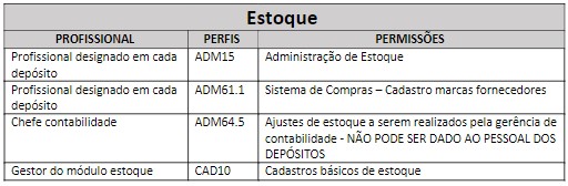 fig49_-_perfil_estoque.jpg