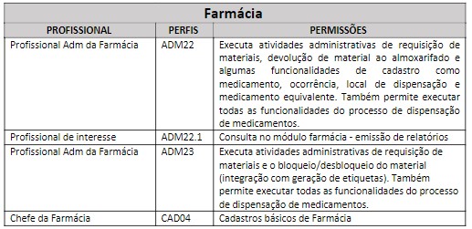 fig50_-_perfil_farmacia.jpg